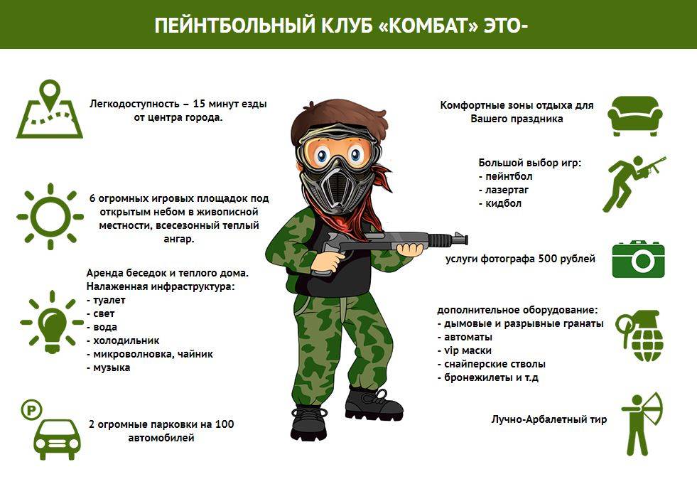 Пейнтбол: что это такое? как в него играть? особенности вида спорта для подростка