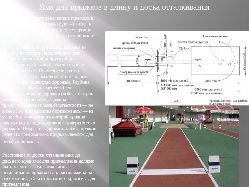 Должны располагаться на расстоянии. Разметка сектора для прыжков в длину с разбега. Схема ямы для прыжков в длину с разбега. Размеры прыжковой ямы для прыжков в длину. Прыжки в длину с разбега площадка.