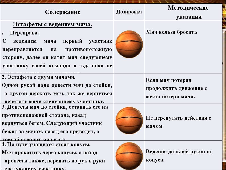 Какие приемы игры баскетбол