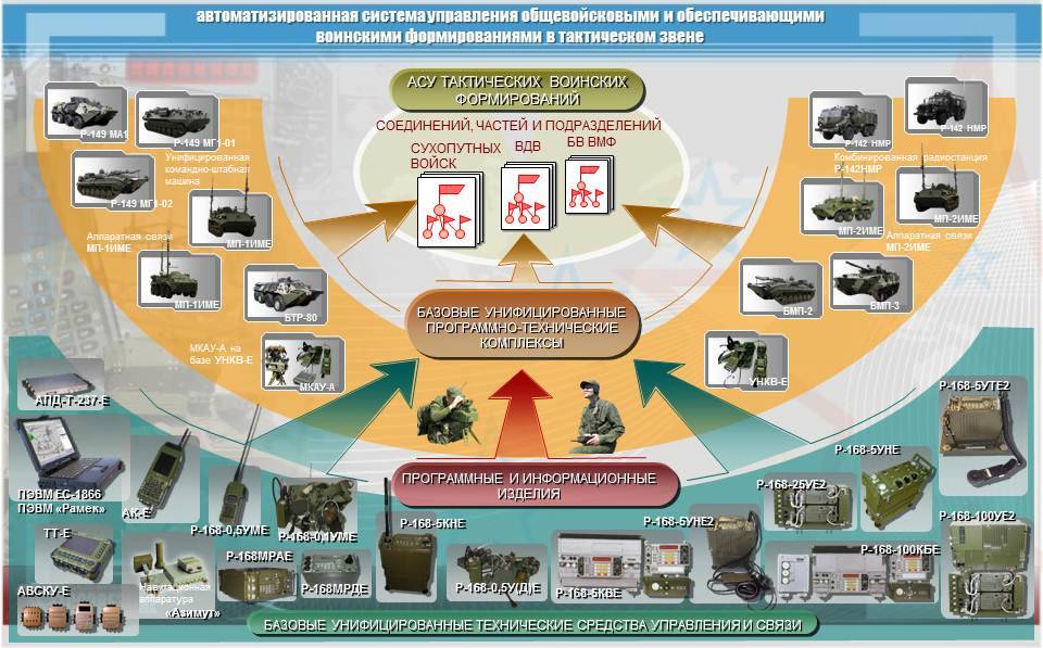 План технического обеспечения