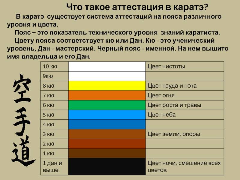 Как называется карта на зеленый пояс