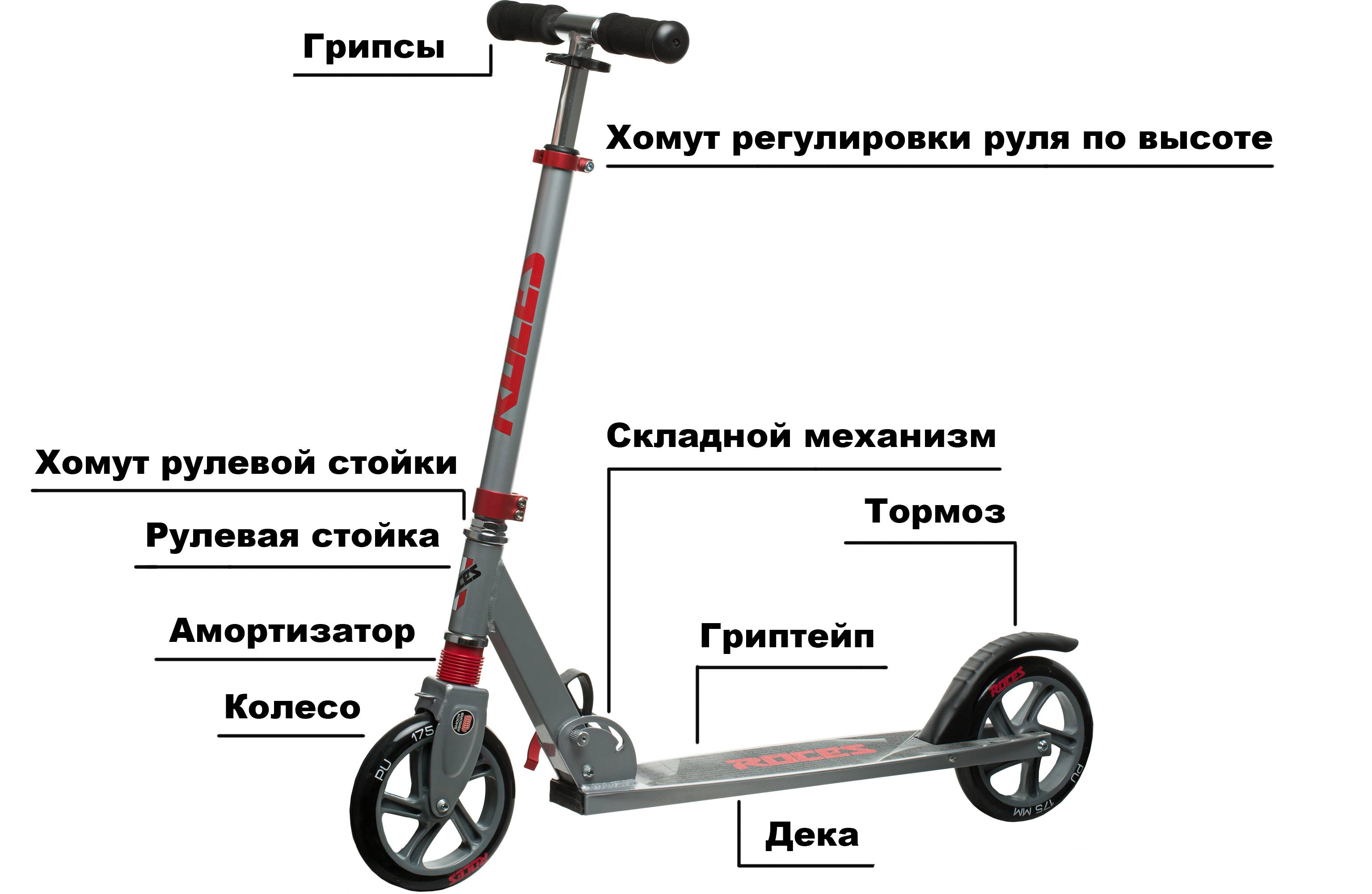 Схема устройства электросамоката