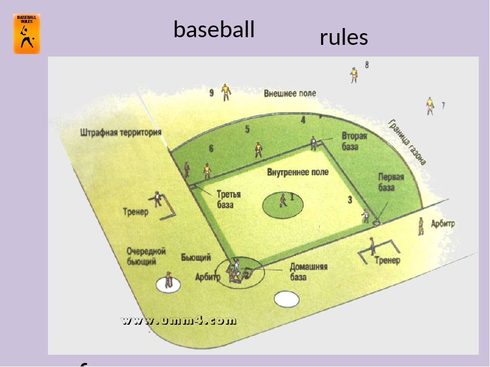 Бейсбольное поле схема