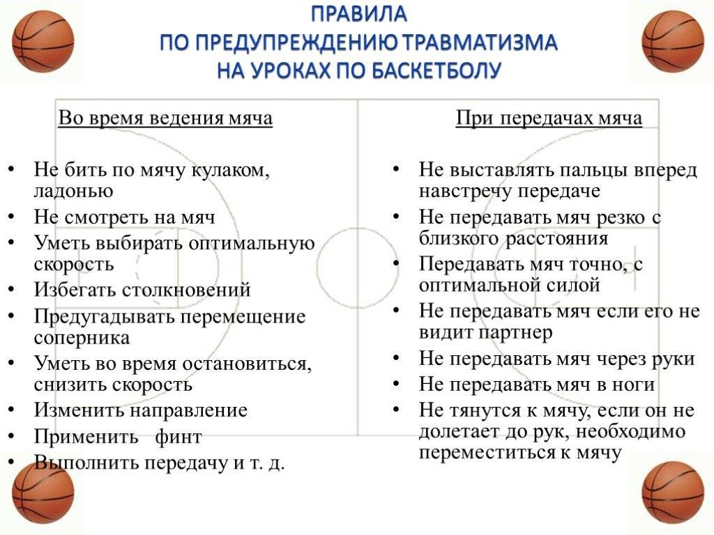 Баскетбол правила игры картинки