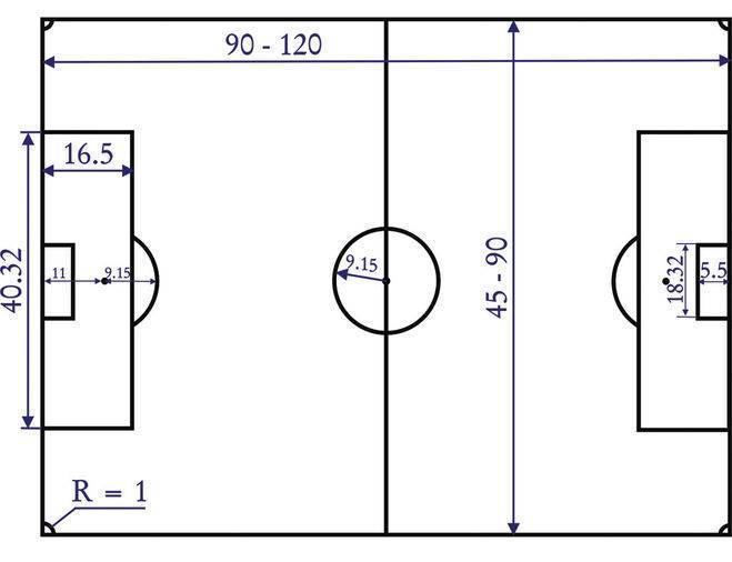 Сп поле для минифутбола размеры. футзал - официальные правила