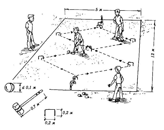 Крокет игра правила игры и схема