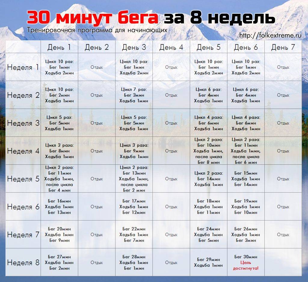 Сколько нужно бегать чтобы похудеть