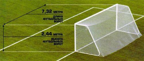 Размеры футбольного поля