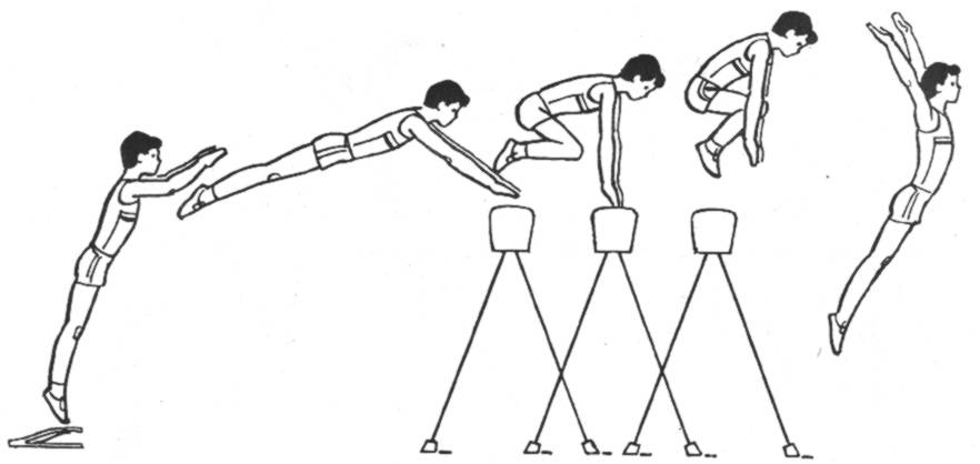 Прыжки через руки. Техника опорного прыжка согнув ноги. Техника опорный прыжок через гимнастического козла ноги врозь. Техника прыжка через козла согнув ноги. Опорный прыжок в гимнастике техника.