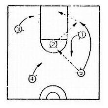 Схемы в баскетболе