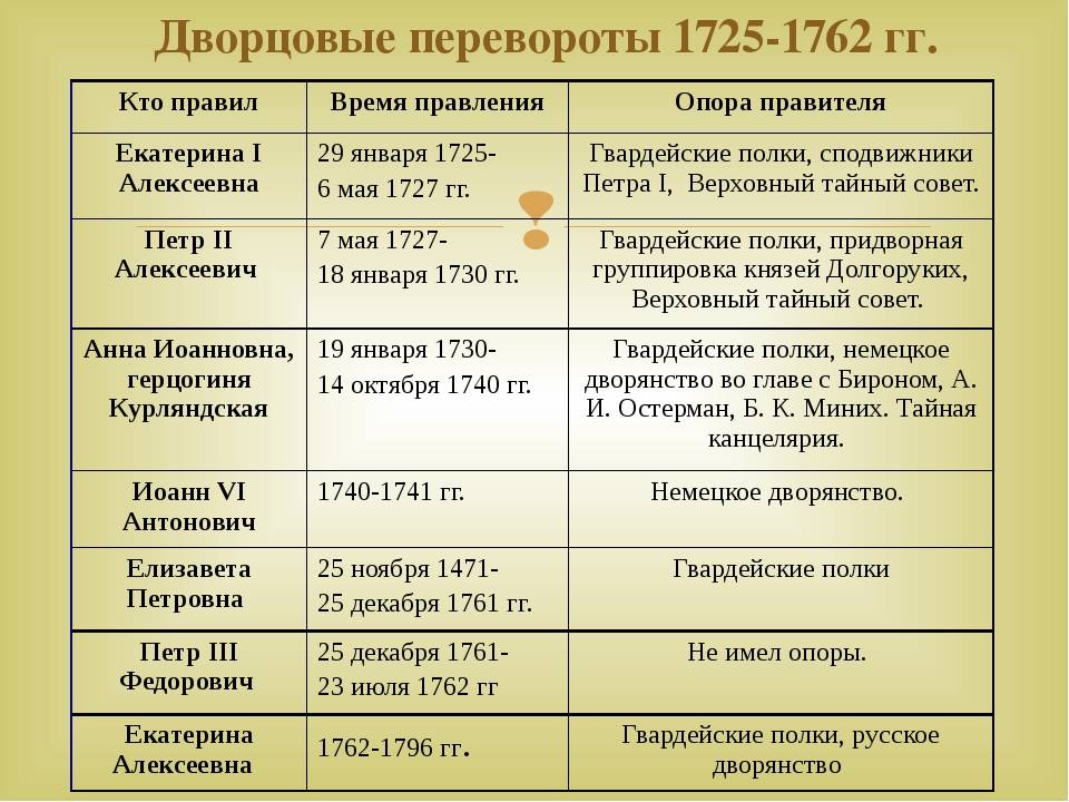 Укажите с точностью до десятилетия время когда сложилась ситуация отраженная на картине