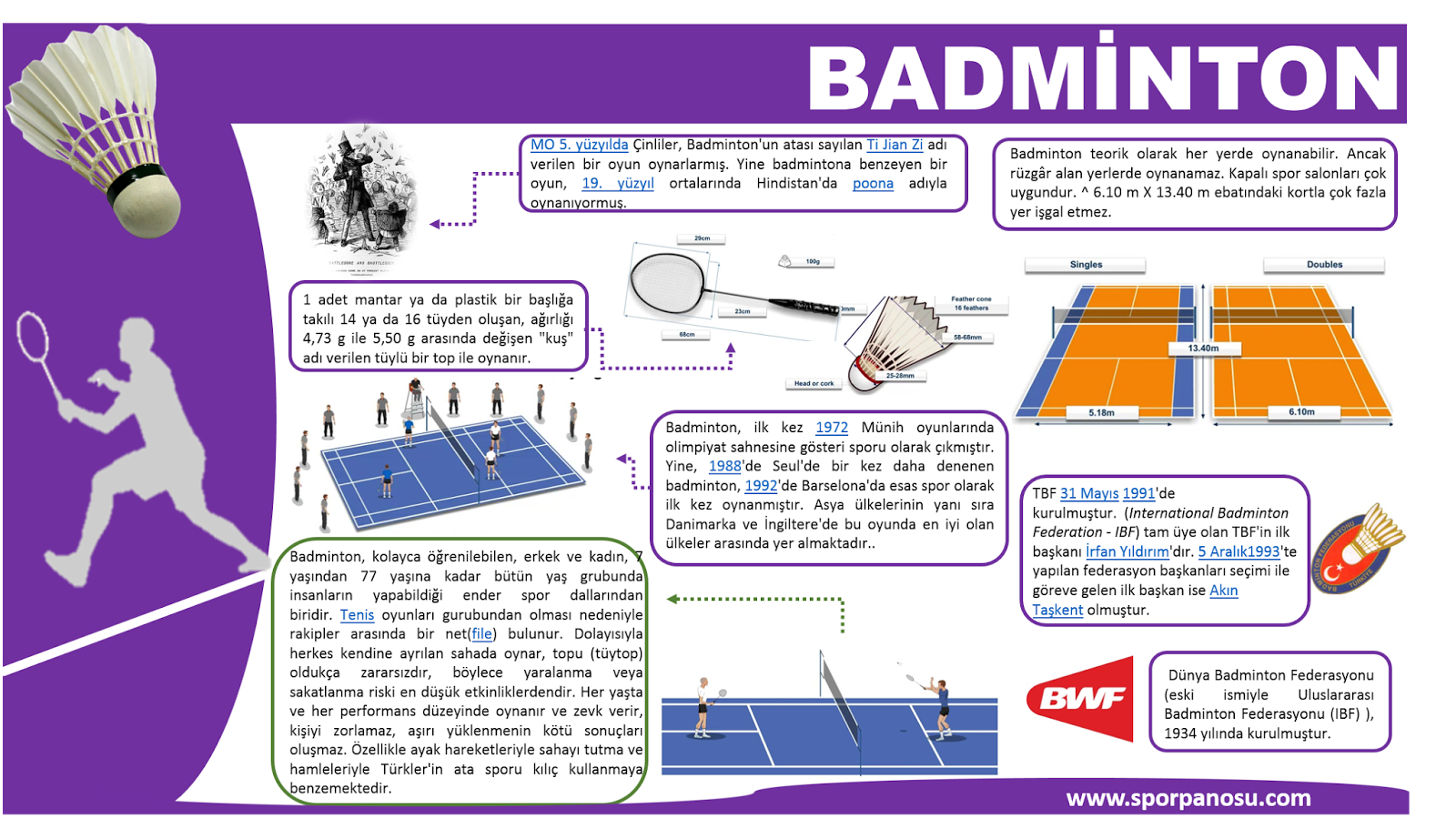 Бадминтон основное. Схема игры в бадминтон. Как играть в бадминтон правила. Инфографика бадминтон. Размер волана для бадминтона.