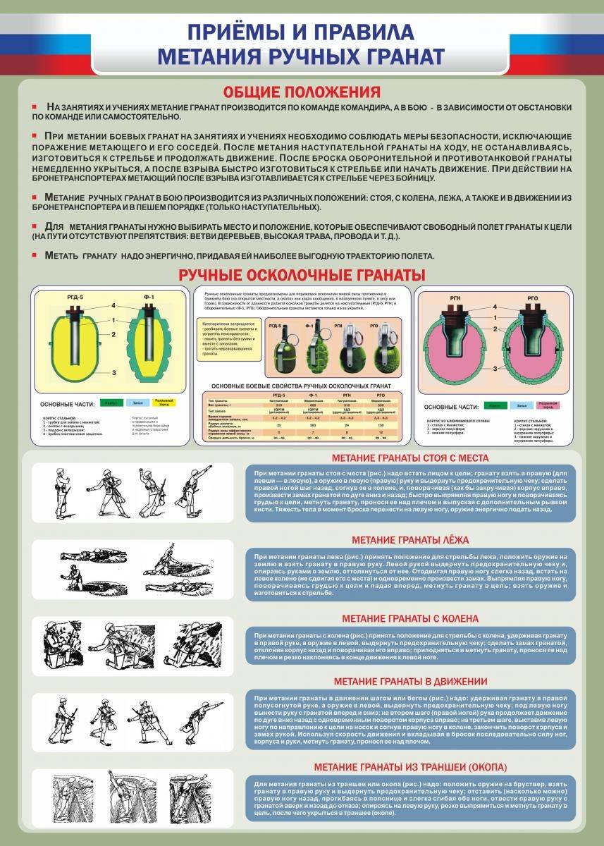 План конспект метание гранат