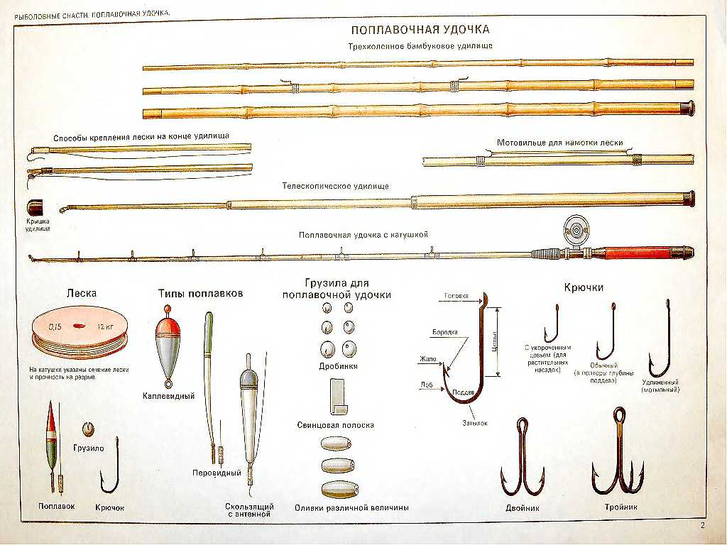 Рыболовные снасти названия с картинками