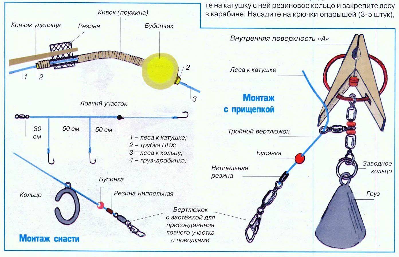 Рыболовная снасть кольцо схема