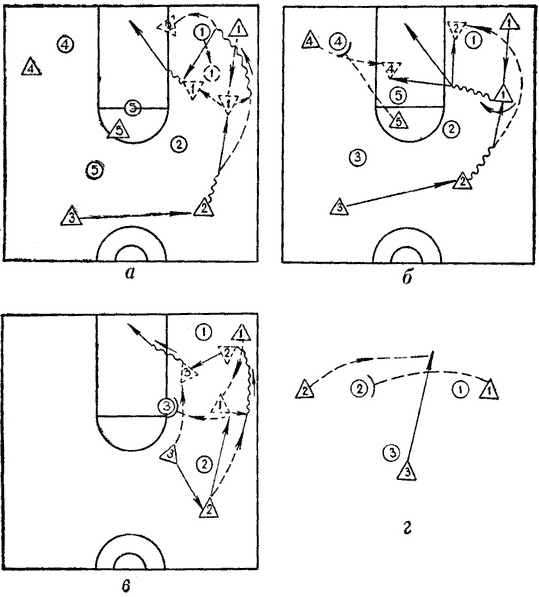 Схемы в баскетболе