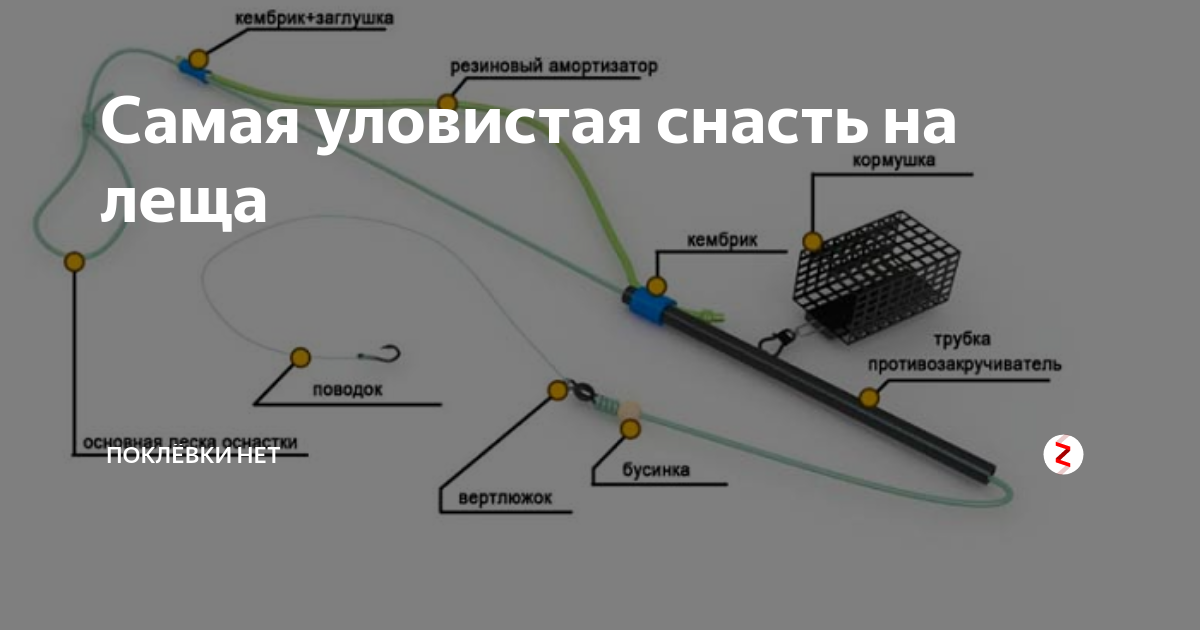 Пошаговая инструкция по изготовлению рыболовных снастей своими руками рыболовные снасти своими руками - изготовление летних и зимних видов (фидер, спинниг, мормышка)