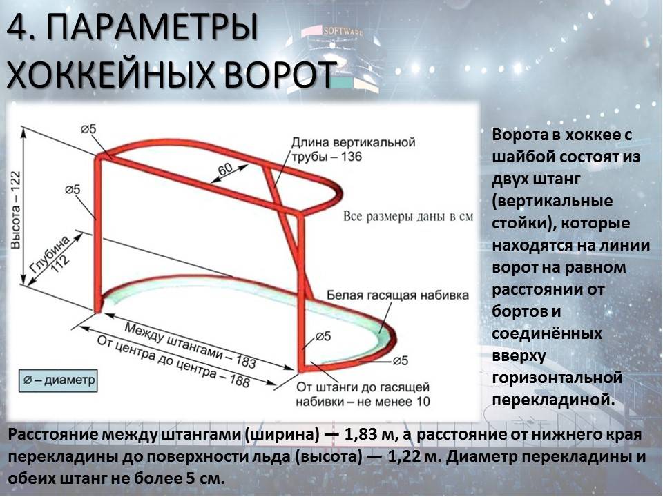 Размеры хоккейных ворот с шайбой чертеж с размерами