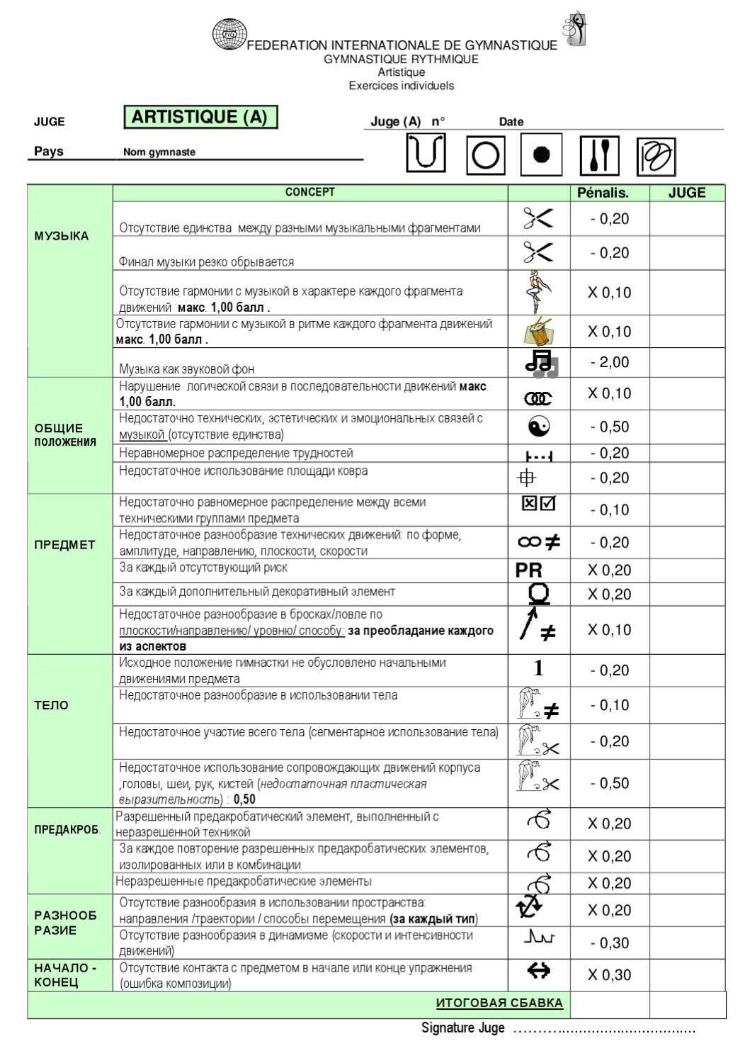 План конспект по художественной гимнастике