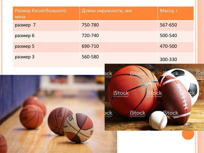 Критерии выбора кроссовок для баскетбола