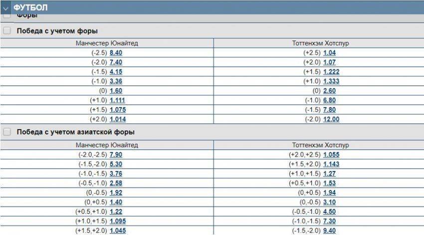 Что такое фора. Таблица Форы в ставках. Фора в ставках на футбол таблица. Гандикап 0-1 что означает. Форы в футболе таблица.