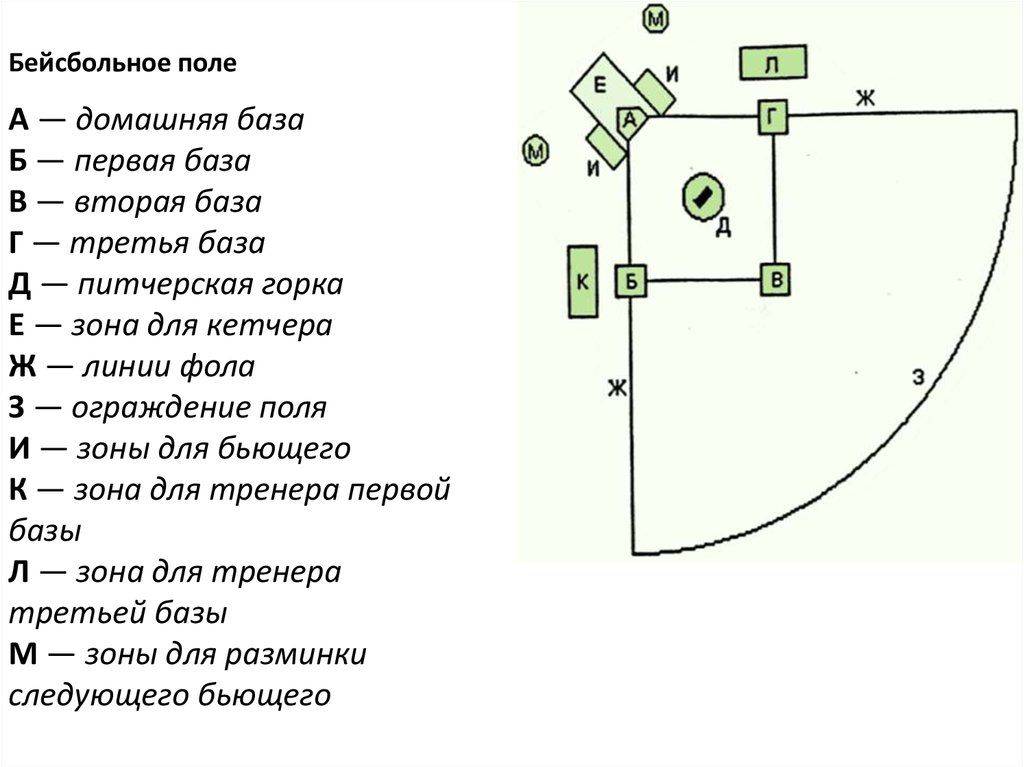 Правила игры в бейсбол для «чайников» - «бейсбол» » новости спорта