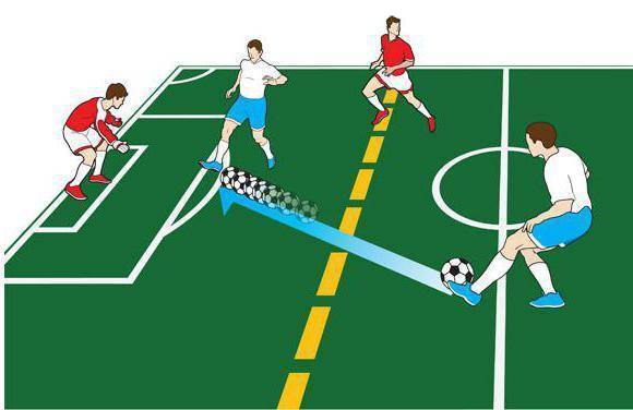 Расстановки в футболе: обзор основных тактических схем