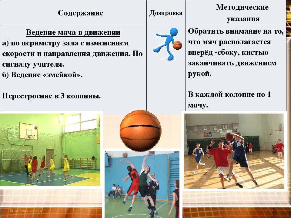 Правила игры в баскетбол: кратко по пунктам для школьников по физкультуре. игра по упрощенным правилам, мини-баскетбол: правила
