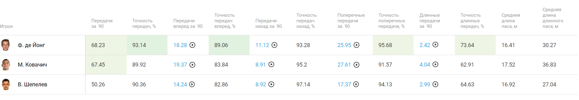 Какие позиции есть в футболе: основные амплуа и их расшифровка