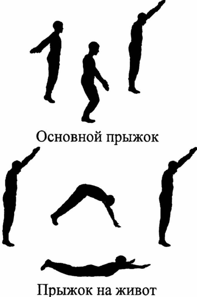 Прыжки на батуте для детей и взрослых: польза и вред, для похудения, другие виды, акробатика, сколько калорий сжигается, задействованные мышцы, видео
