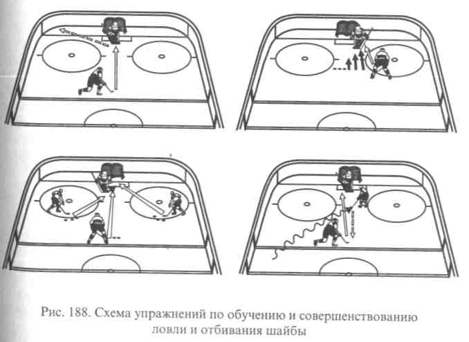 Тренировки по хоккею с шайбой