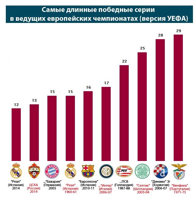 Стратегии ставок на футбол