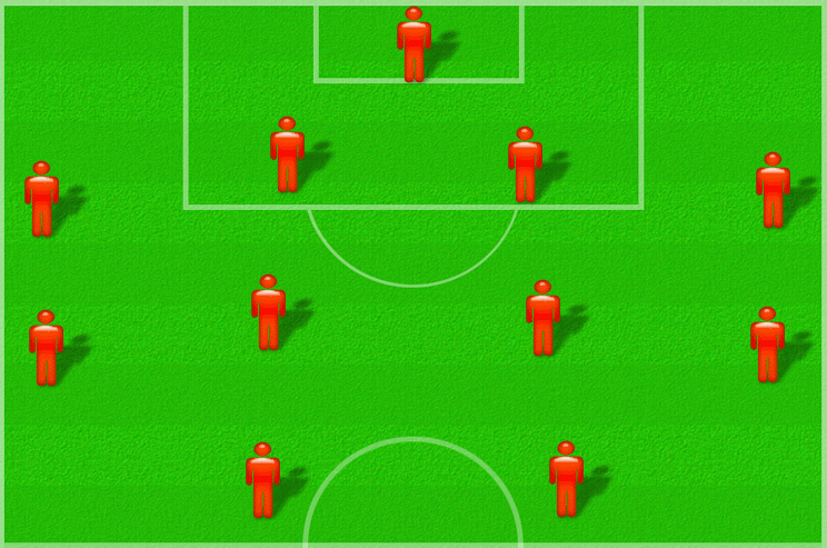 Игра 4 4 2 футбол. Футбол 7х7 тактика игры 3 2 1. Футбольная схема 4-3-3. Расстановка игроков в футболе. Футбол схемы расстановки.