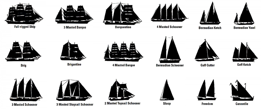 Виды парусных судов картинки и названия
