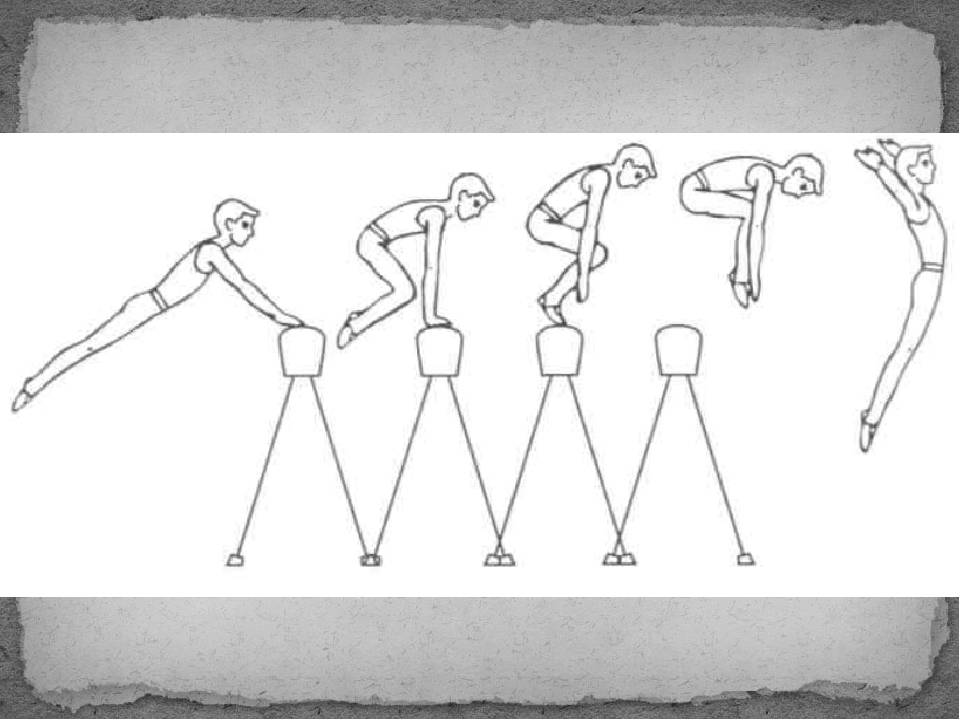 Фазы опорного прыжка. Гимнастический снаряд для отталкивания в опорном прыжке. Прыжок через козла ноги врозь.