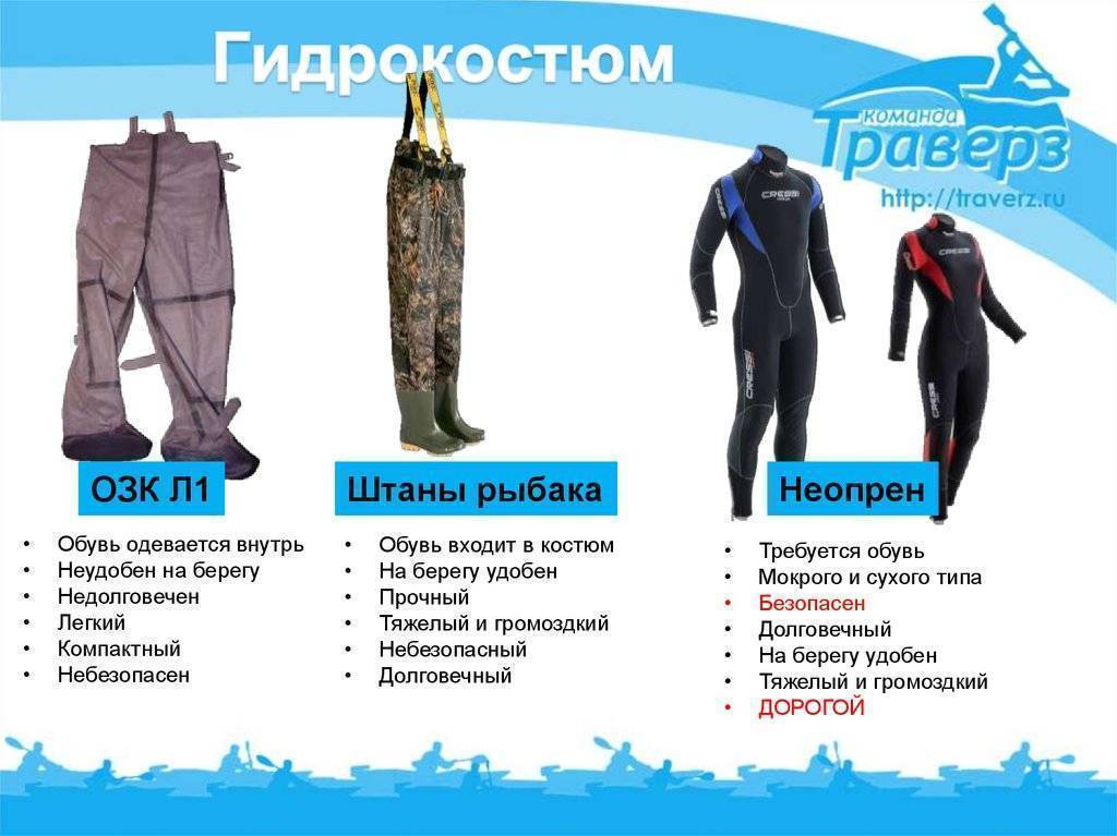 Как правильно выбрать гидрокостюм для триатлона?