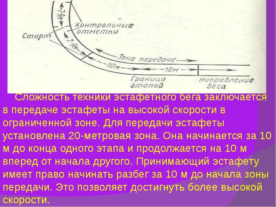 План конспект техника эстафетного бега