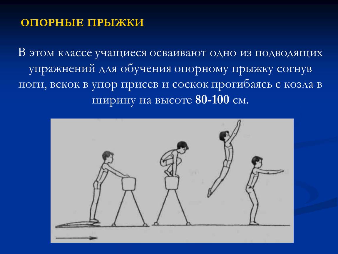 Выполнить прыжок. Опорный прыжок. Упражнения для опорного прыжка. Вскок в упор присев соскок прогнувшись. Опорный прыжок в гимнастике презентация.