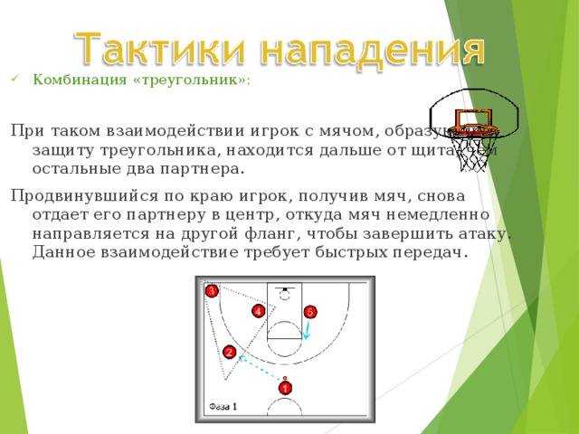 Баскетбол тактические действия презентация