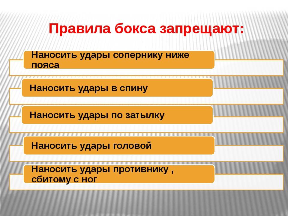 Правила бокса. Правила детского бокса. Бокса правила бокса правила бокса. Правила поведения в боксе.