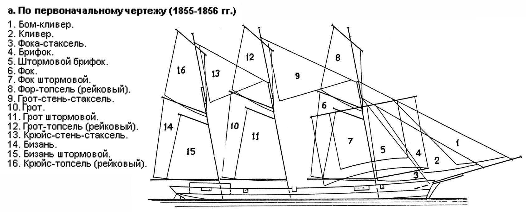 Строение парусного судна схема с названиями