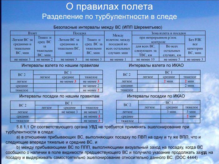 Авиационная транспортная система, определение