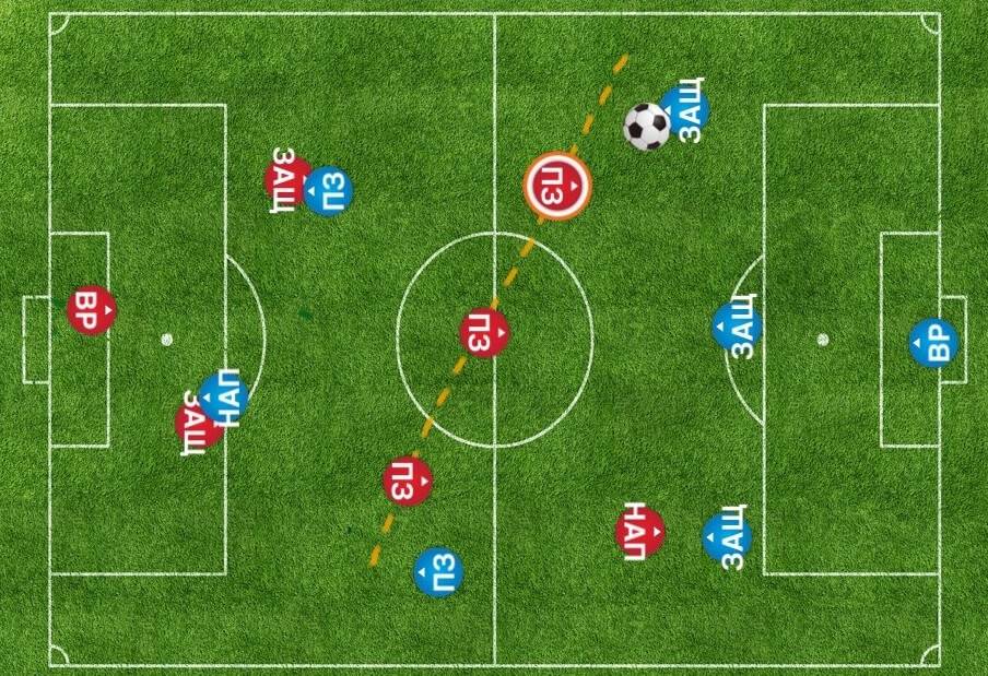 Основы футбольной тактики