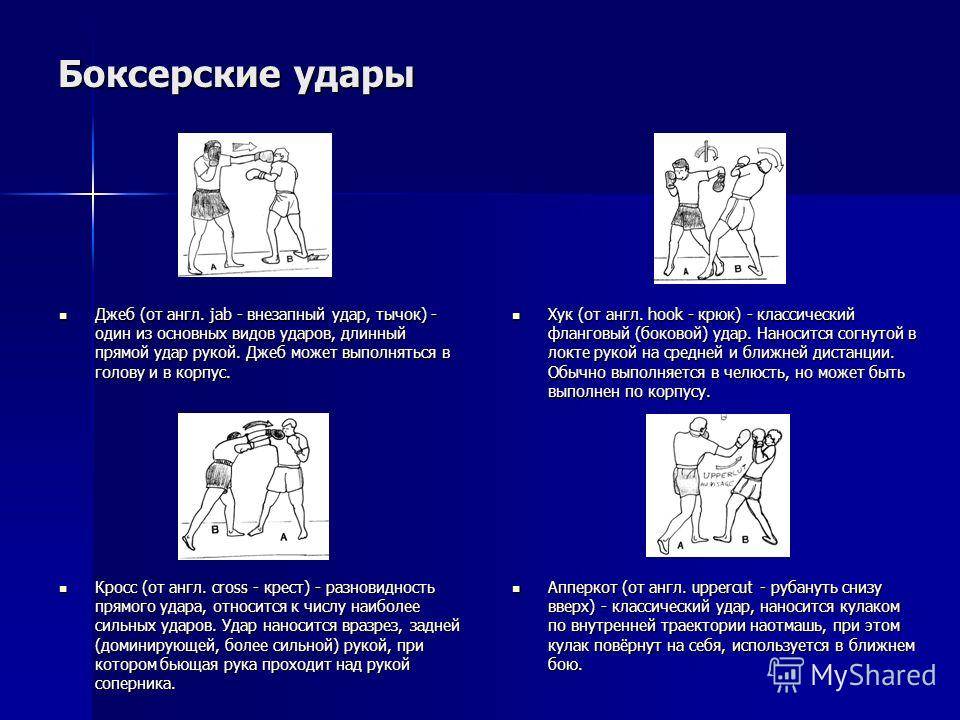 Все удары в боксе. Виды ударов в боксе. Удары в боксе названия. Наименование ударов в боксе. Базовые удары в боксе.