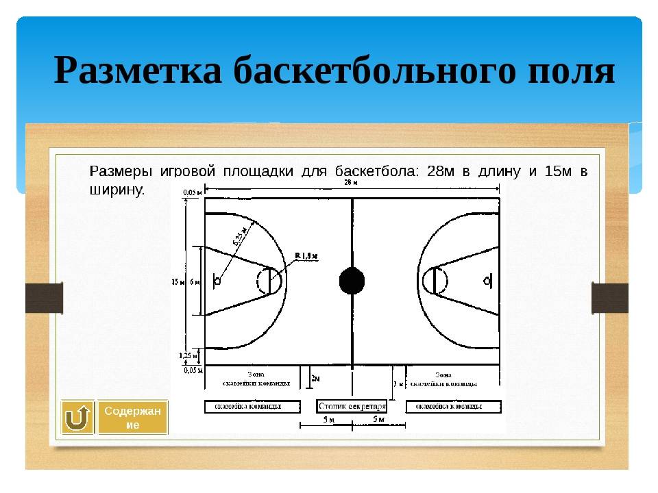 Зона нападения в баскетболе. Схема баскетбольной площадки с размерами. Баскетбольное поле схема разметки линий. Нарисовать разметку баскетбольной площадки. Размер площадки для игры в баскетбол.
