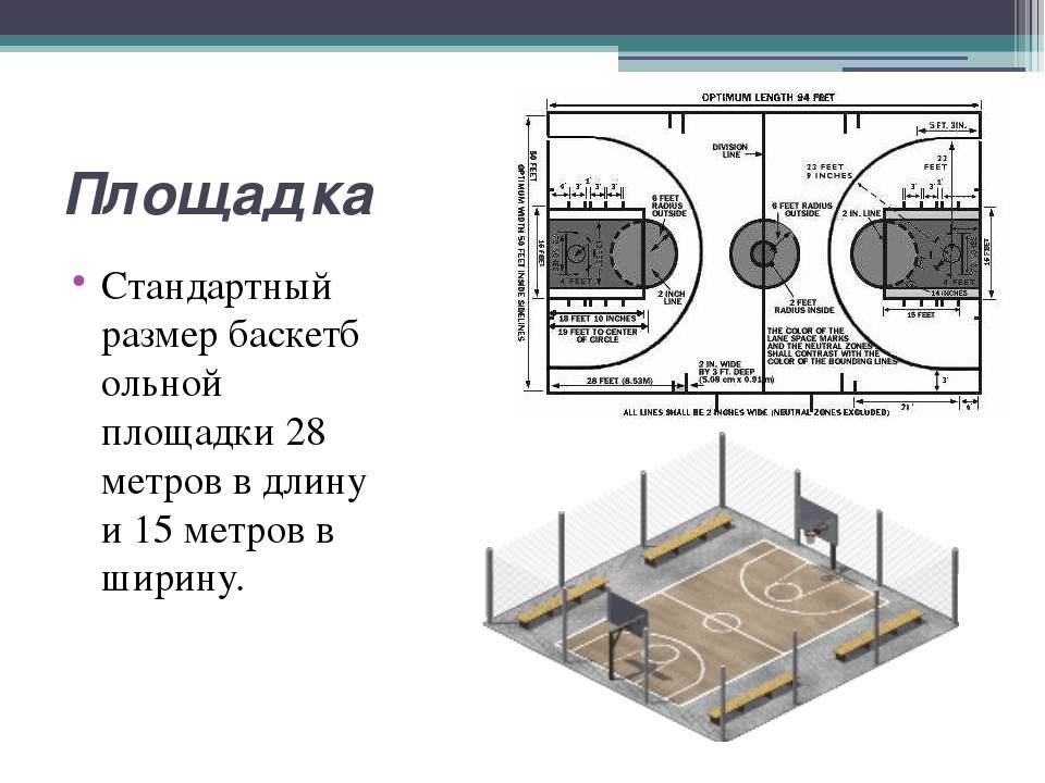Сколько метров зал. Стандарты разметки баскетбольных площадок. Разметка баскетбольной площадки 18х9. Баскетбол размер площадки баскетбола. Размер баскетбольной площадки стандарт чертеж.
