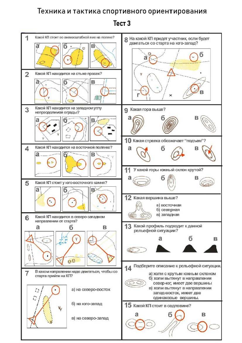 Какая карта используется в соревнованиях по спортивному ориентированию
