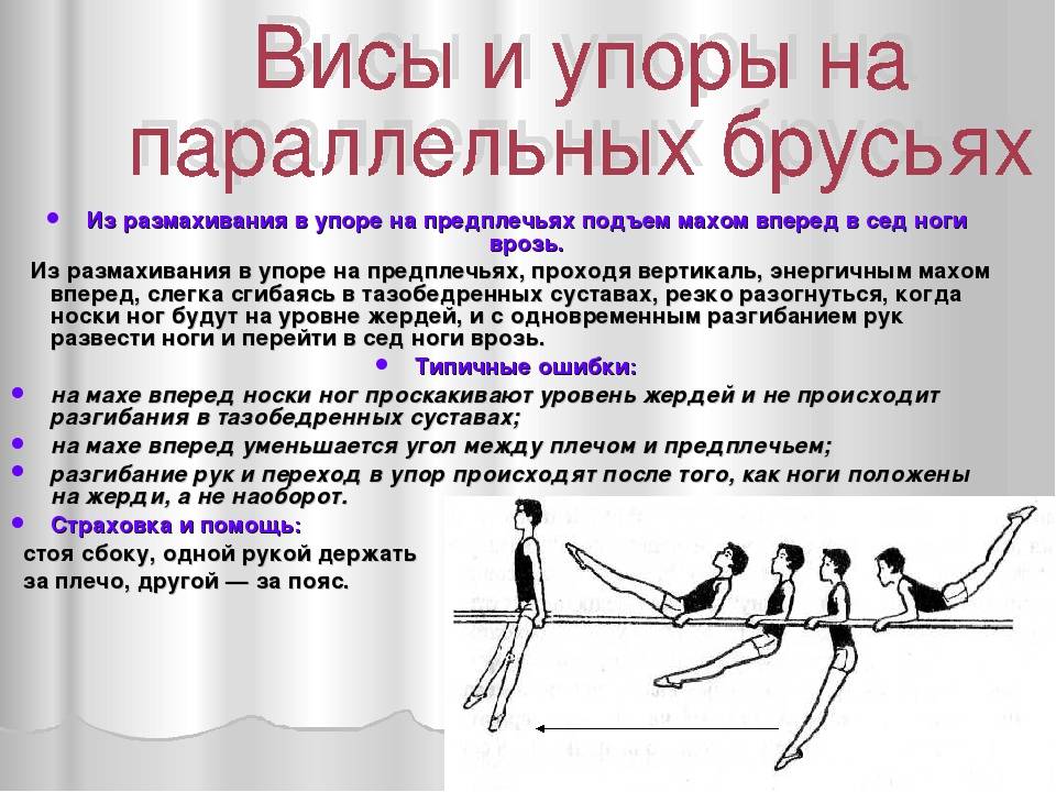 Вис 8 класс. Упор на брусьях. Гимнастические упражнения на брусьях. Упоры на брусьях в гимнастике. Упор на параллельных брусьях.