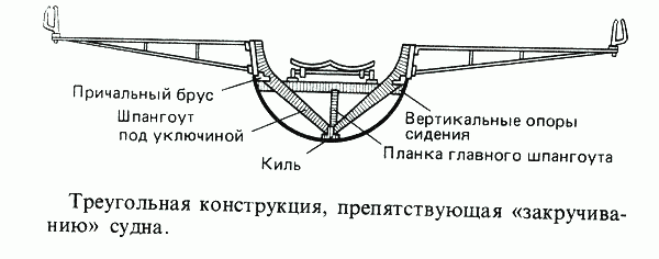 Чертежи лодки для академической гребли