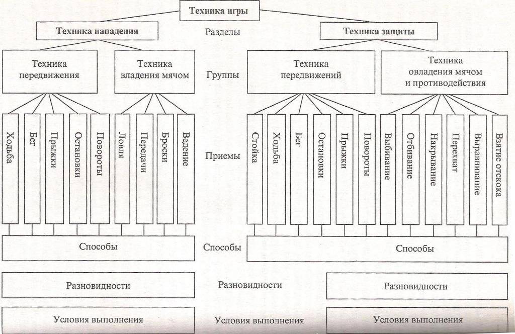 Техника игры в защите презентация